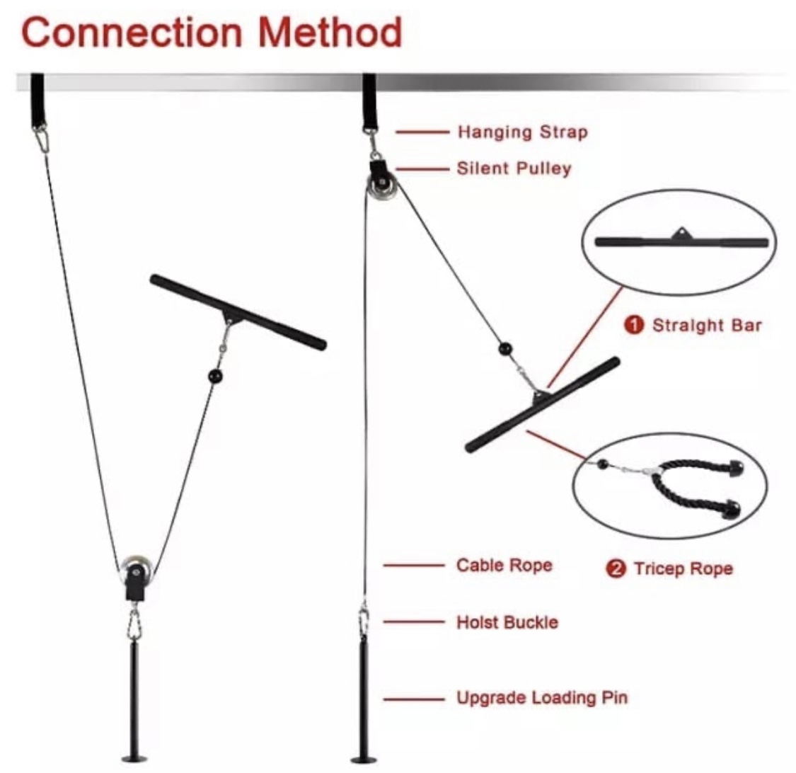 Pulley cable system